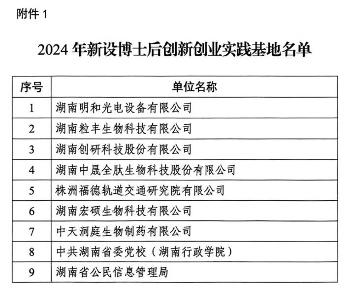 湖南千亿国际娱乐科技股份有限公司获批设立博士后创新创业实践基地