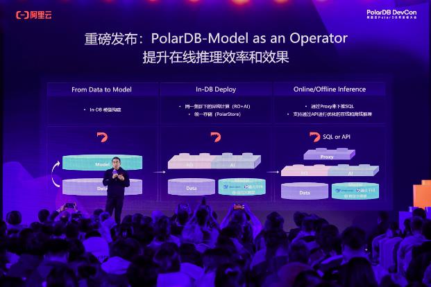 阿里云PolarDB重磅发布云原生与Data+AI新特性，打造智能时代数据引擎